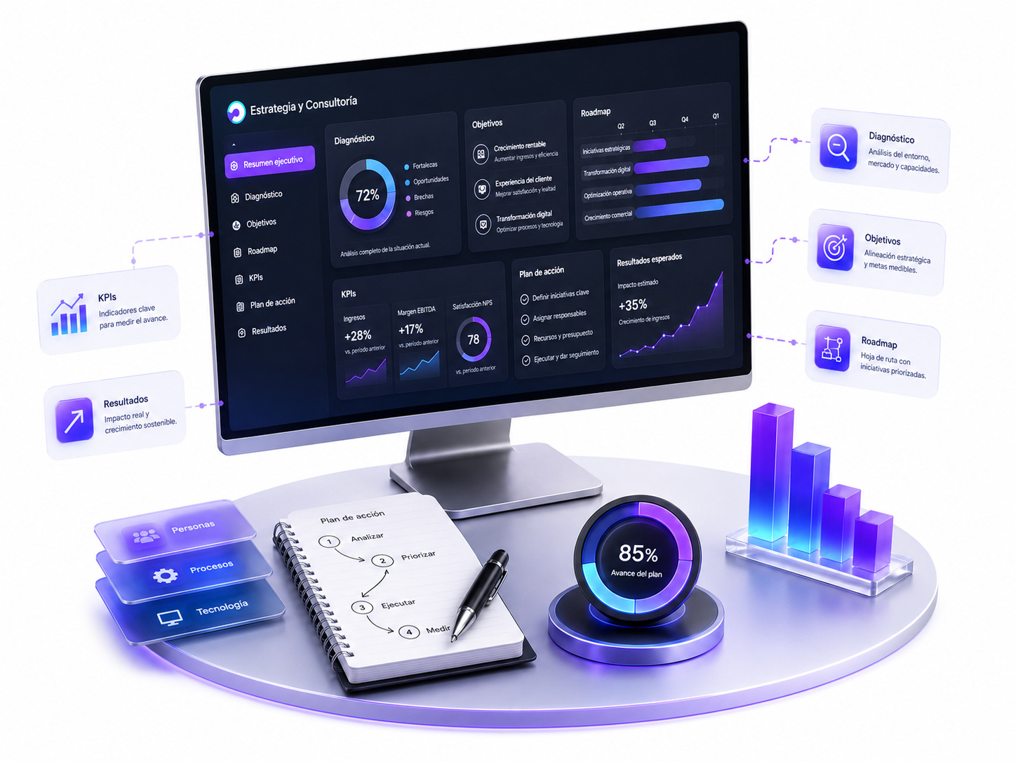 Estrategia y Consultoría - Dashboard de KPIs